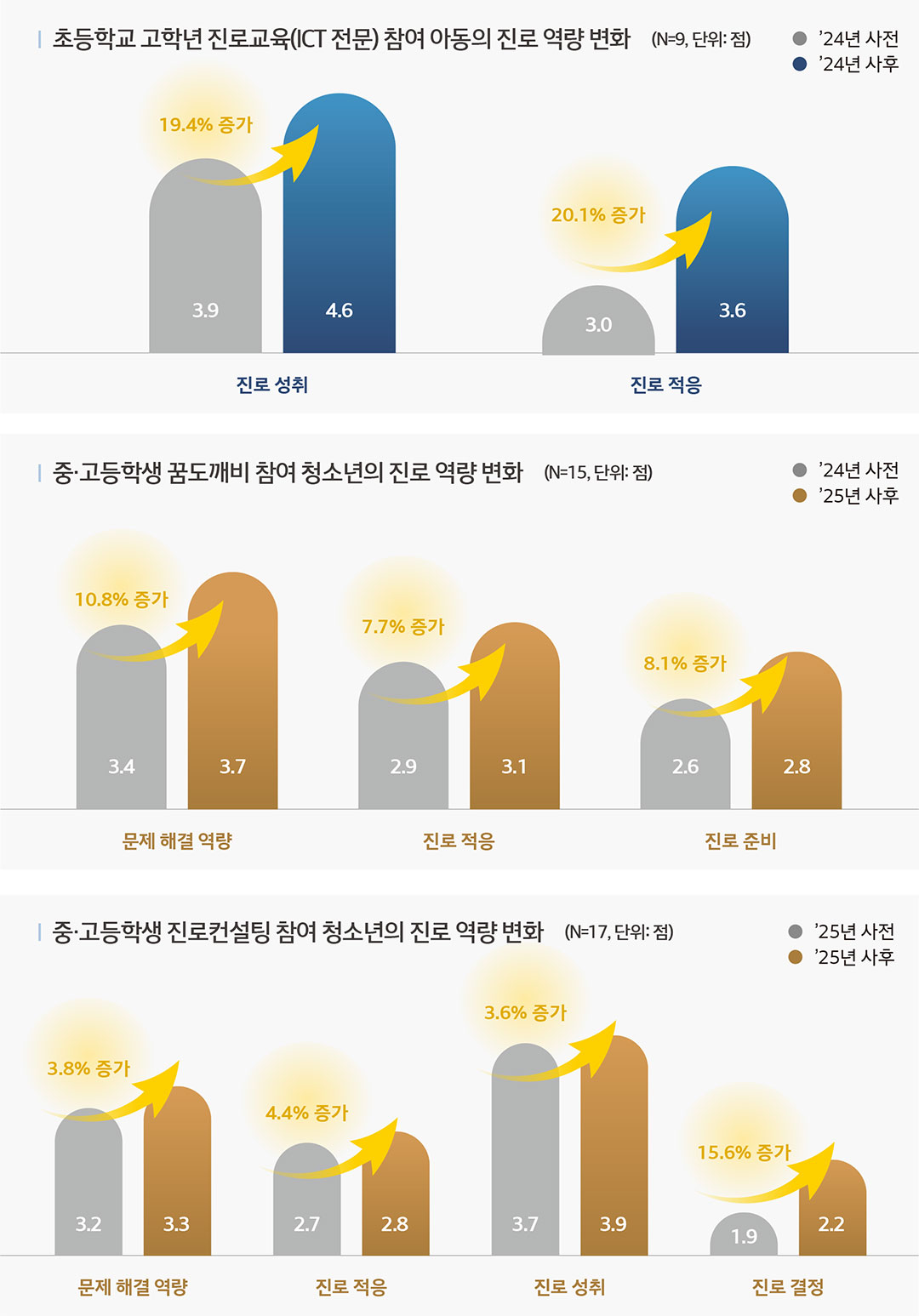 꿈도깨비 진로체험
