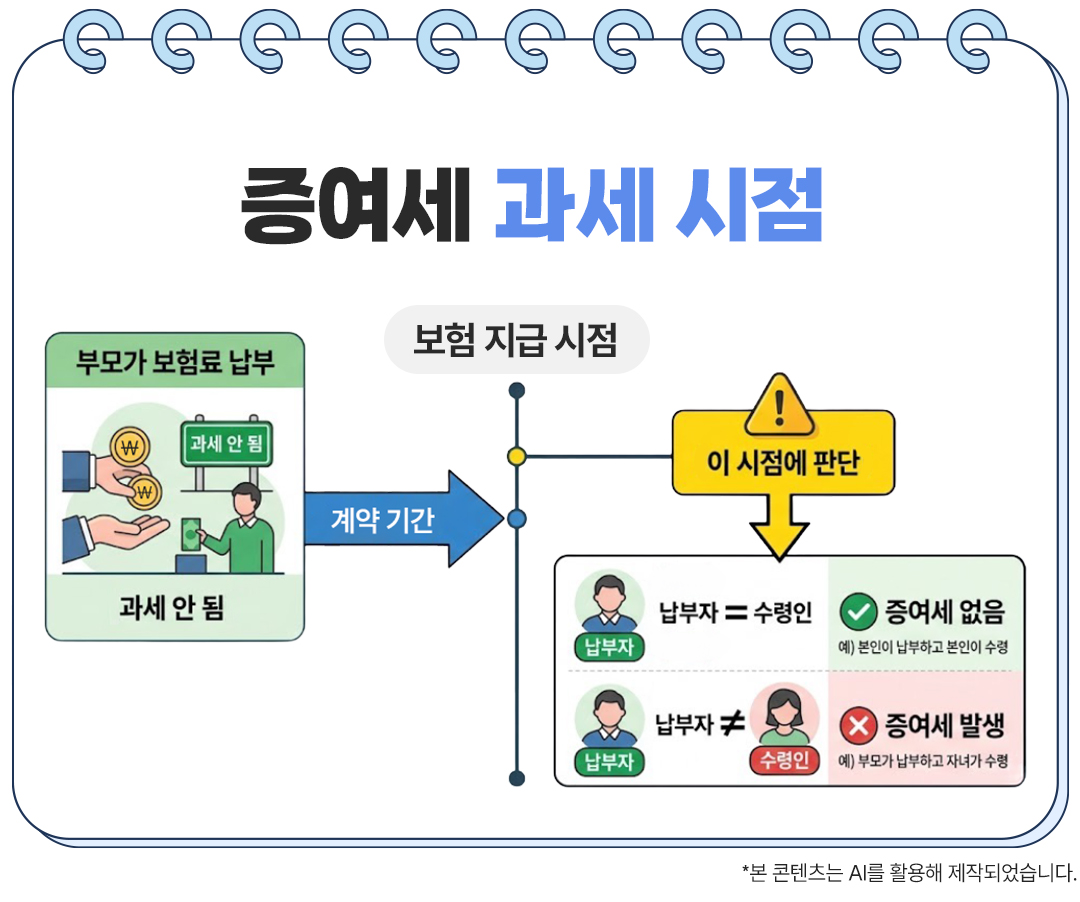 보험무물 증여세02