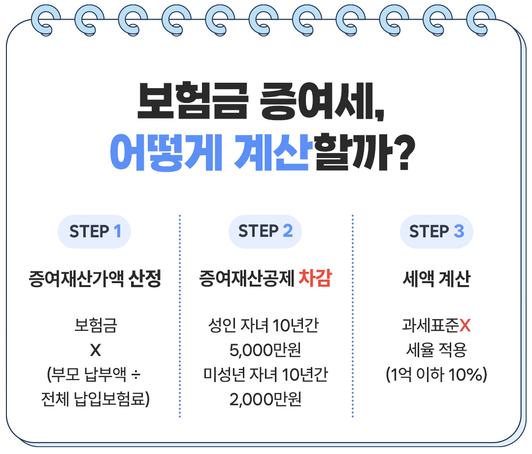 보험무물 증여세03