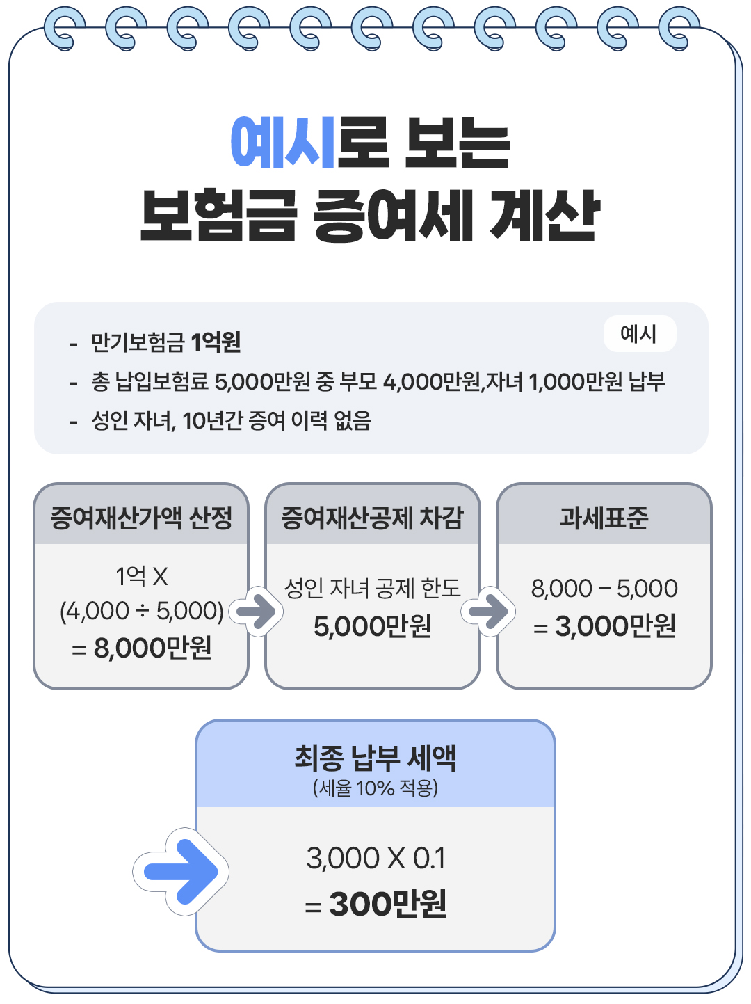보험무물 증여세04