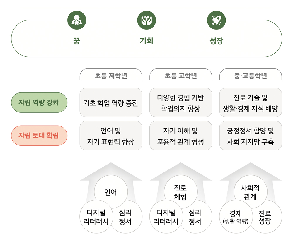 어린이날