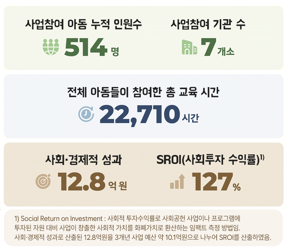 어린이날