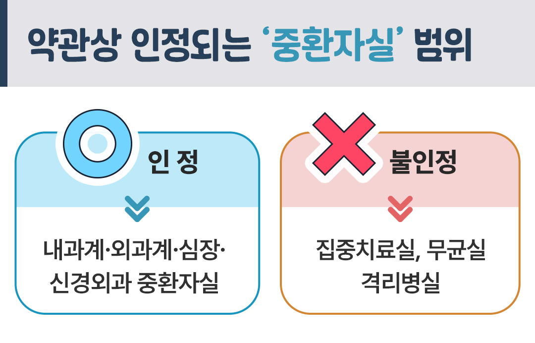 이런저런특약 입원일당