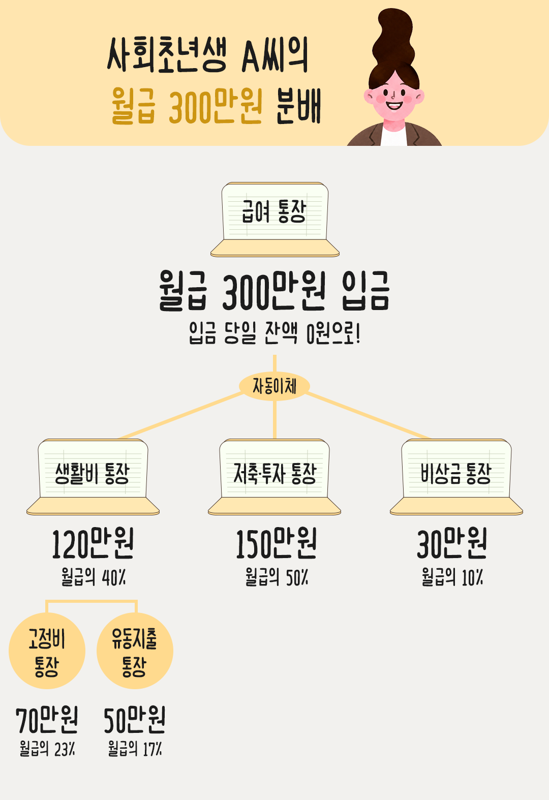 필진 손희애 ep01