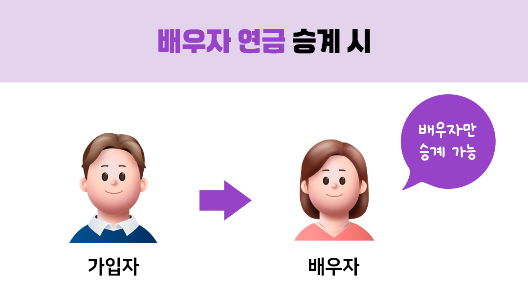 Blog 은퇴동향23호