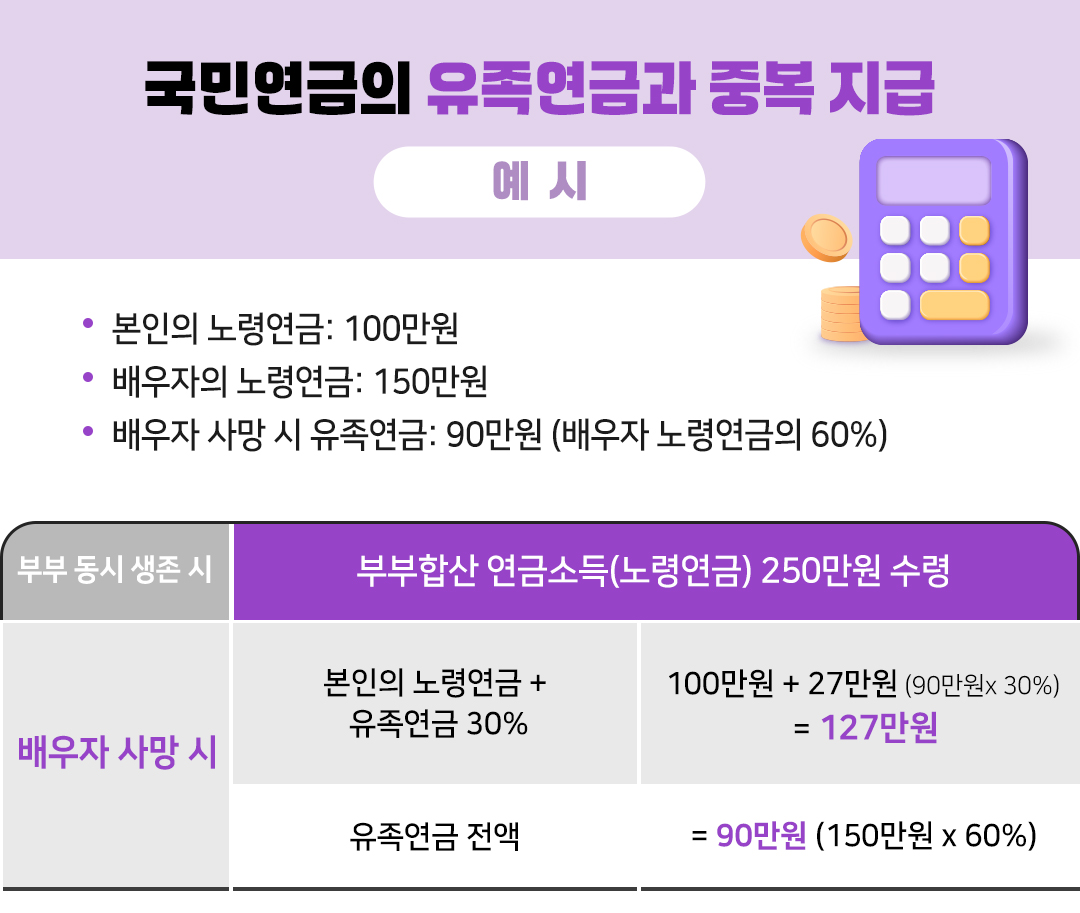 Blog 은퇴동향23호