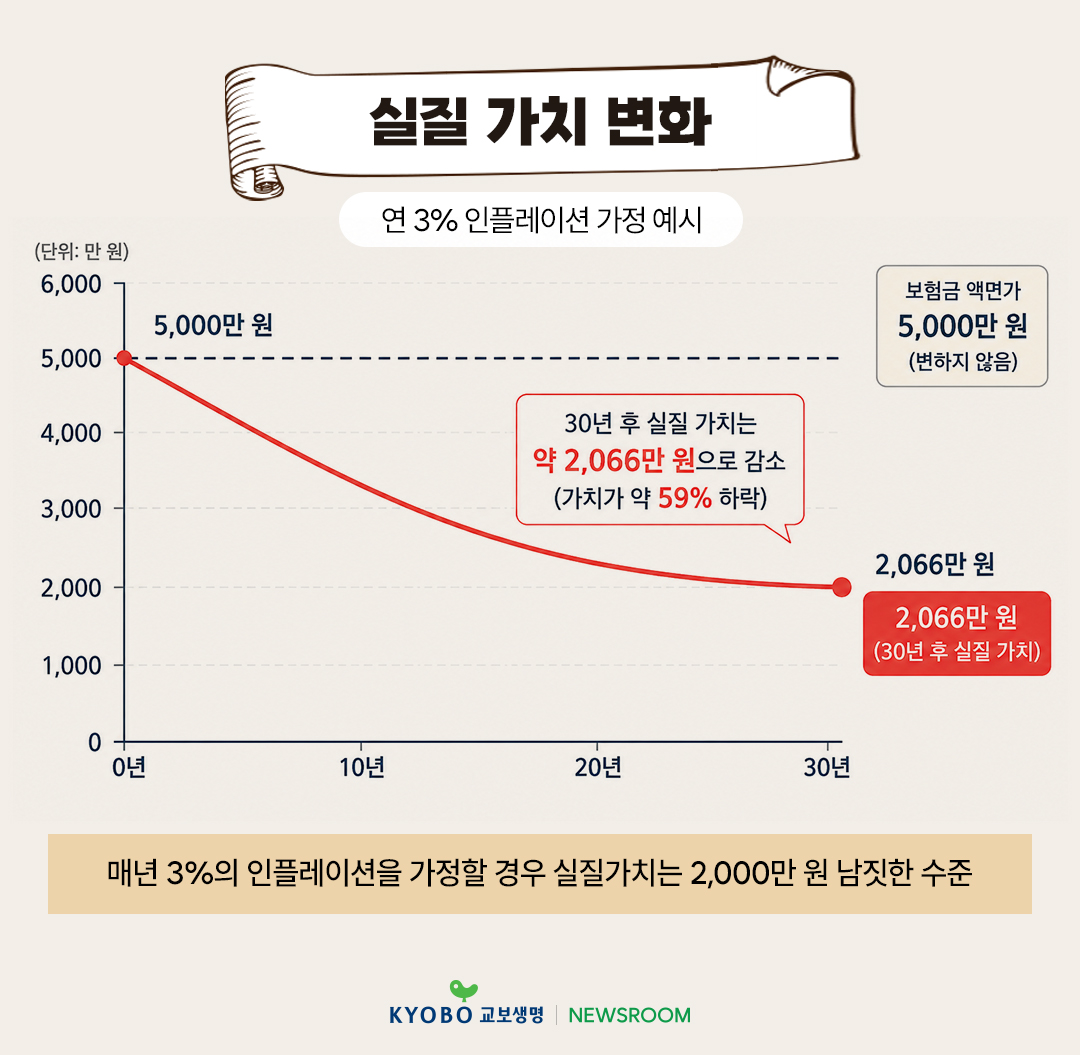 교보생명 뉴스룸 필진 김종승 보험 역사 변액보험