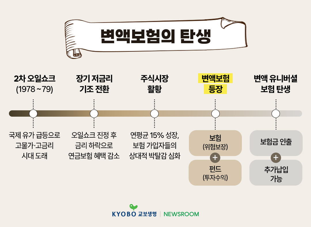 교보생명 뉴스룸 필진 김종승 보험 역사 변액보험