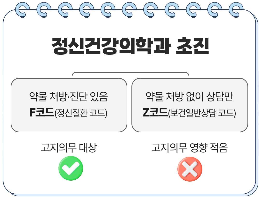 보험무물 우울증 1