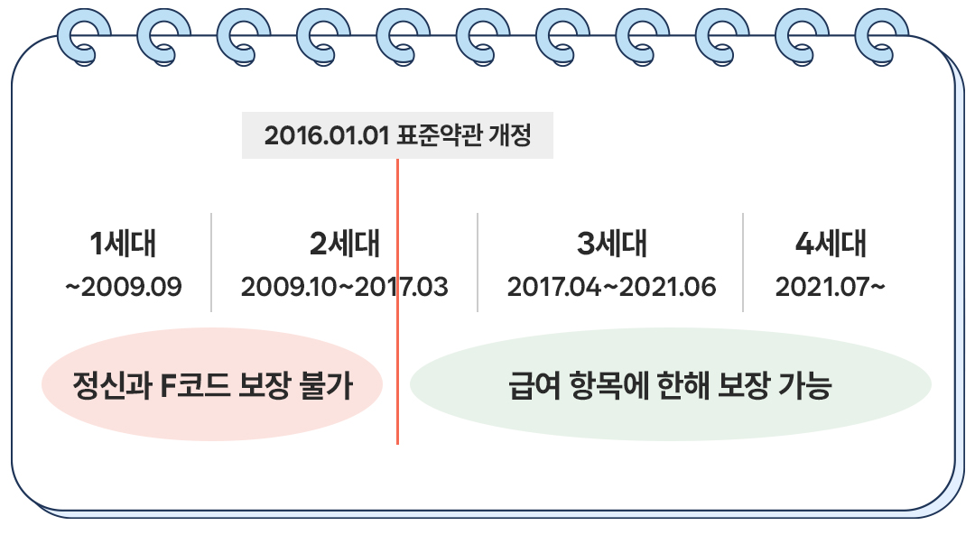 보험무물 우울증 2