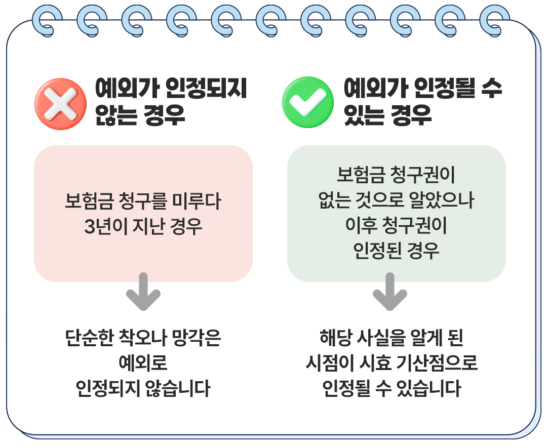 보험무물 청구권1