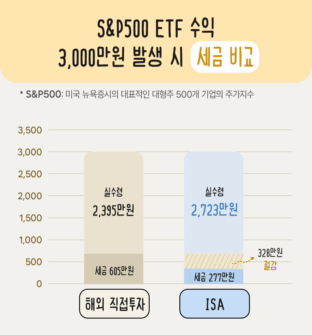 필진 손희애 ep02