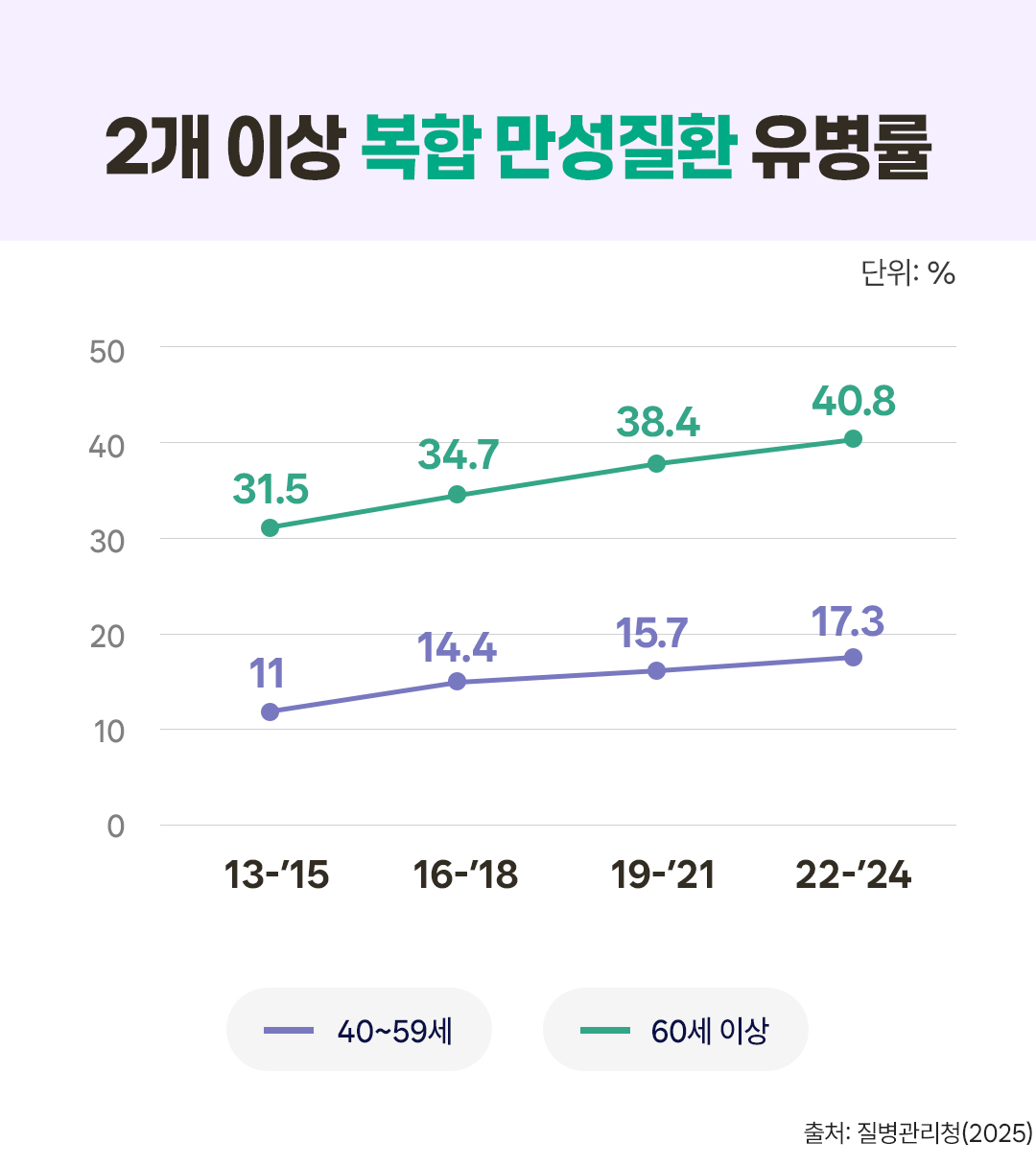 건강톡 복합만성질환01