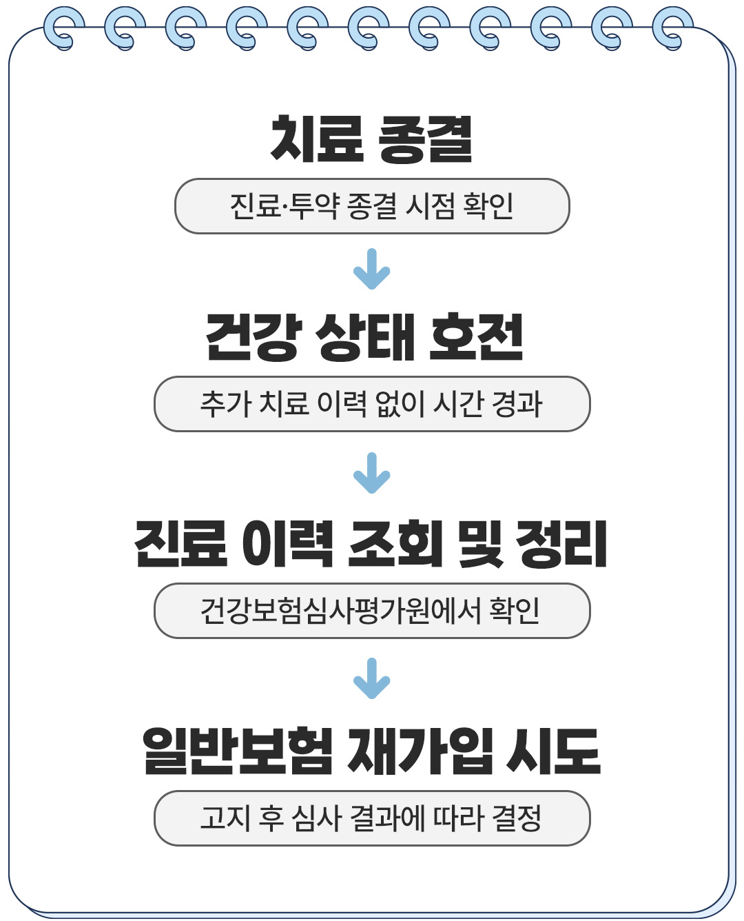 보험무물 우울증 3 2 v2