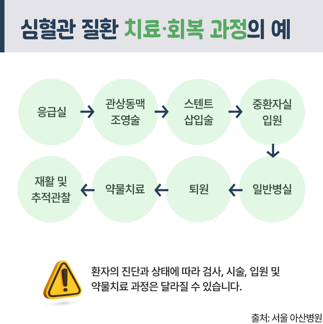 이런저런특약 심혈관 3 v3