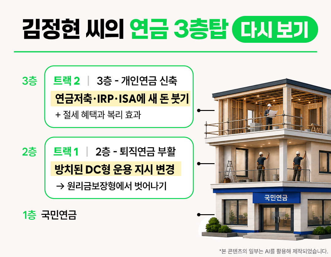 필진 김성일 2편