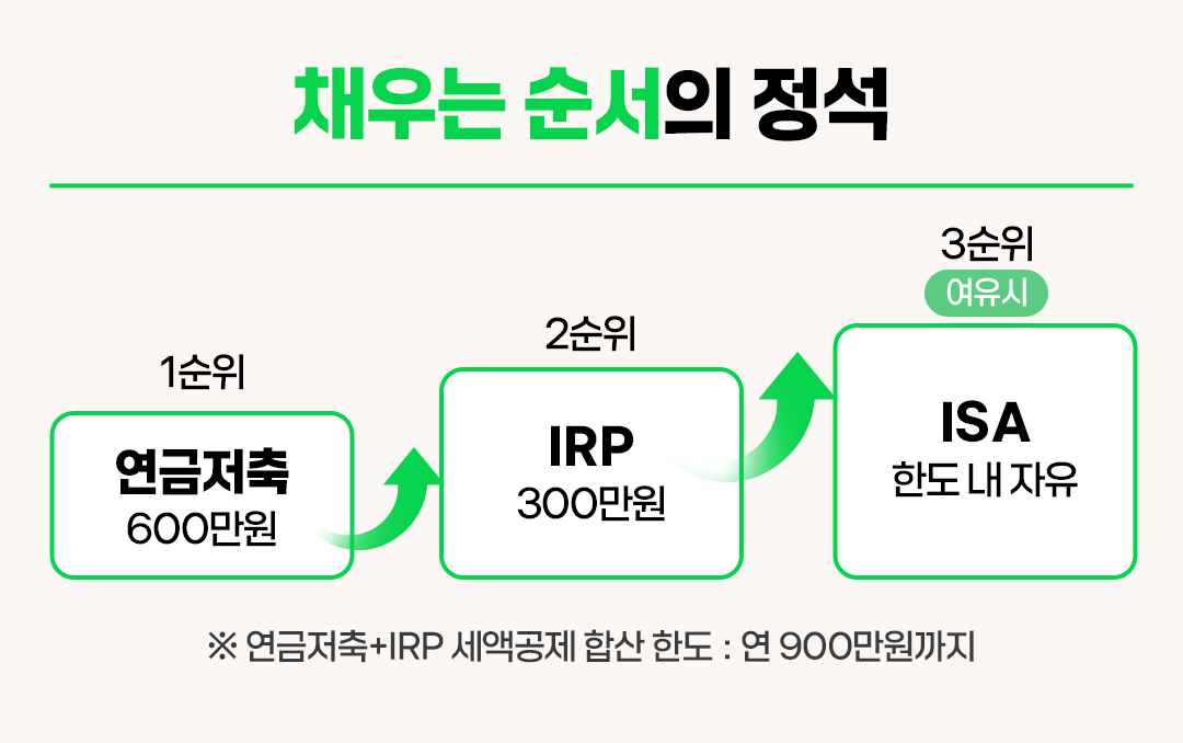 필진 김성일 2편