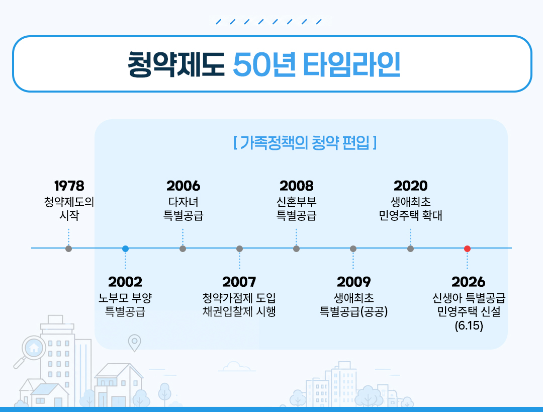 필진 책상욱 2편
