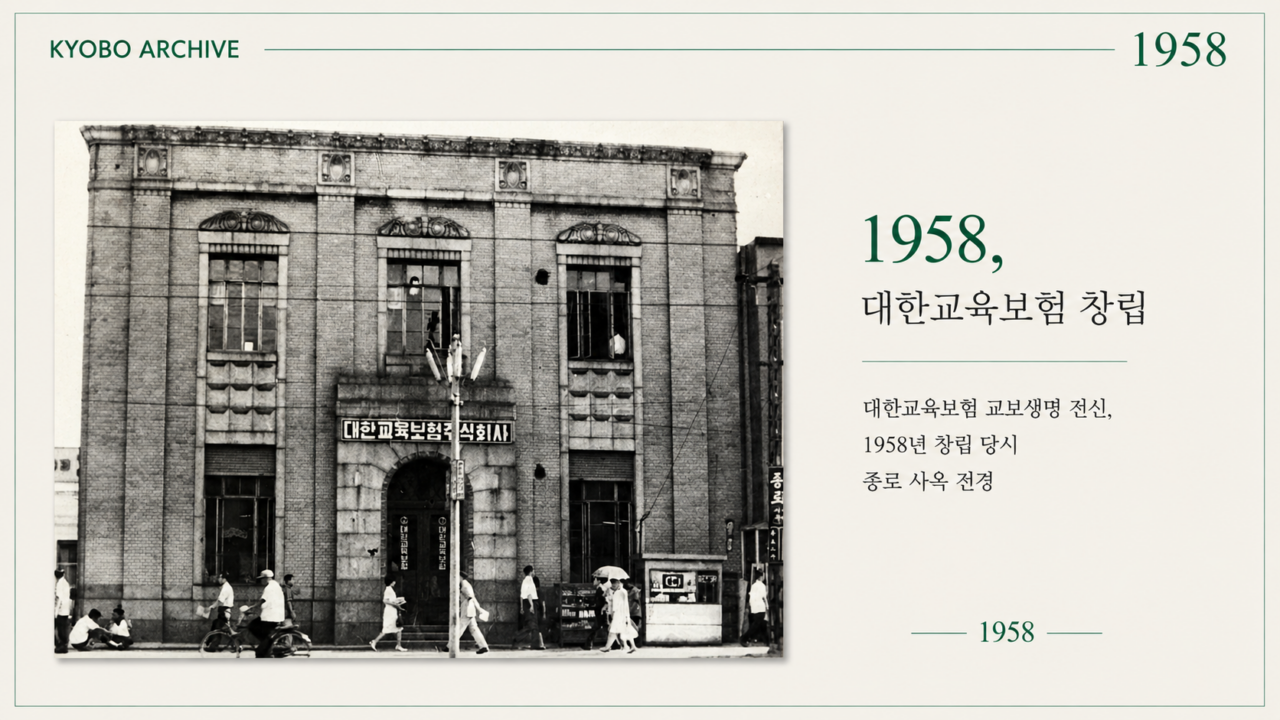 대한교육보험 교보생명 전신, 1958년 창립 당시 종로 사옥 전경