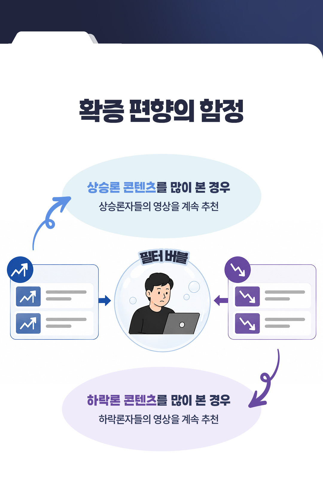 빠숑 부동산 정보 유튜브 확증 편항