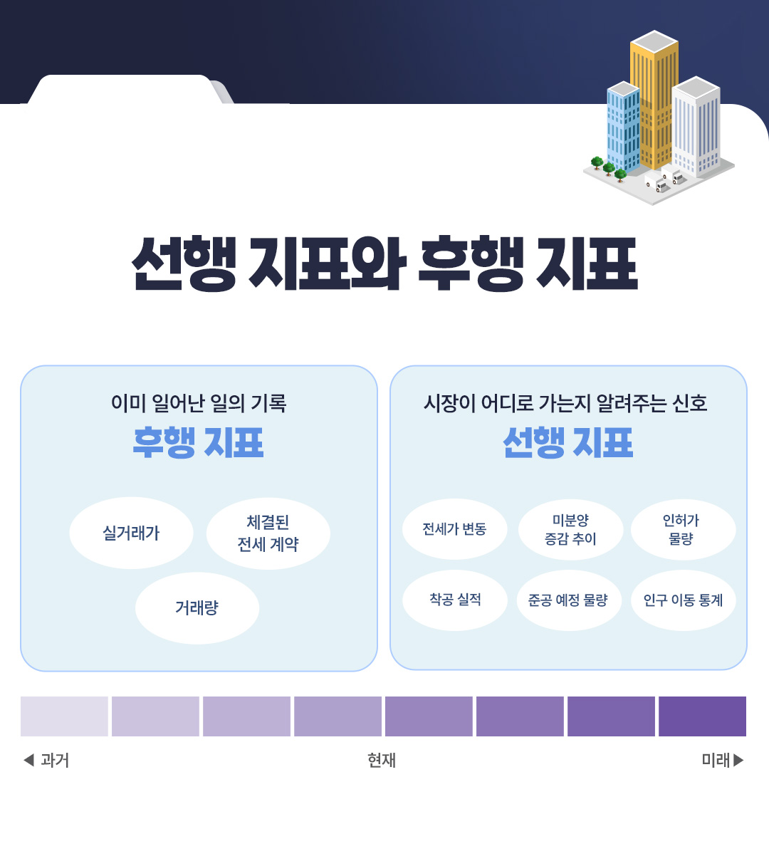 빠숑 부동산 정보 선행 지표 후행 지표