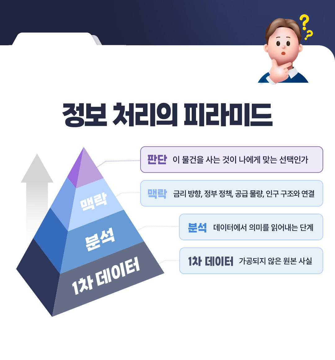 빠숑 부동산 정보 정보 처리 피라미드