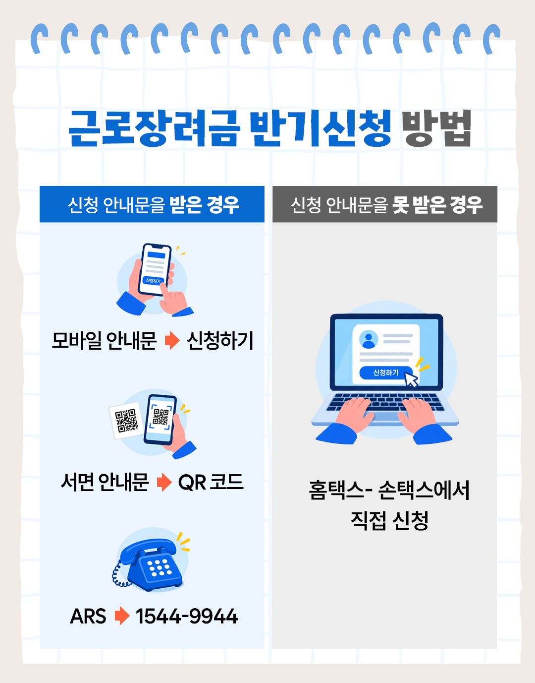 근로장려금