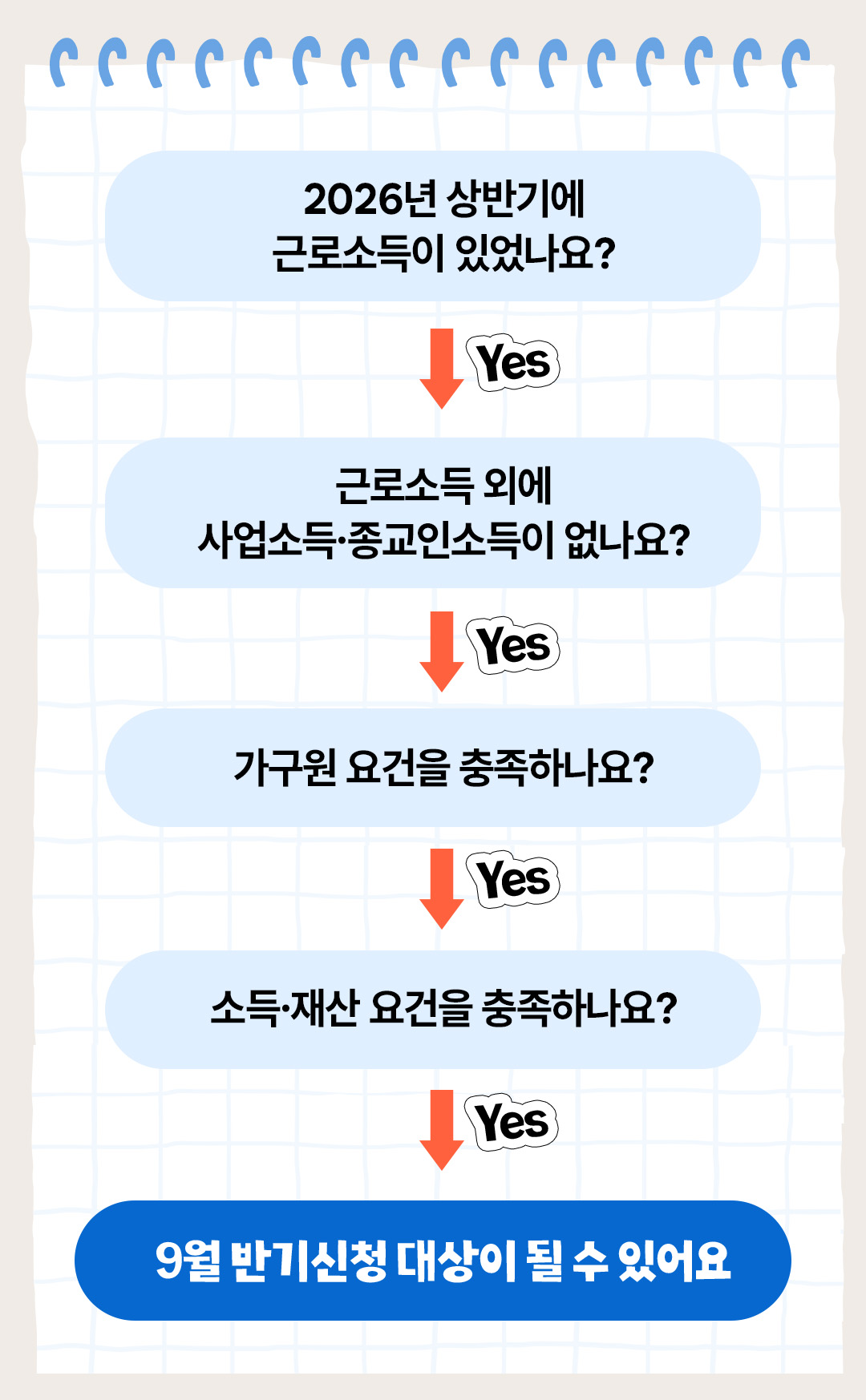 근로장려금
