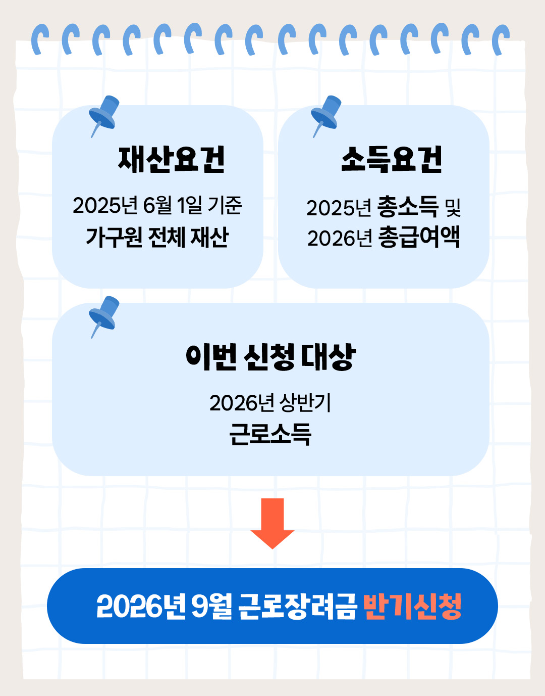 근로장려금