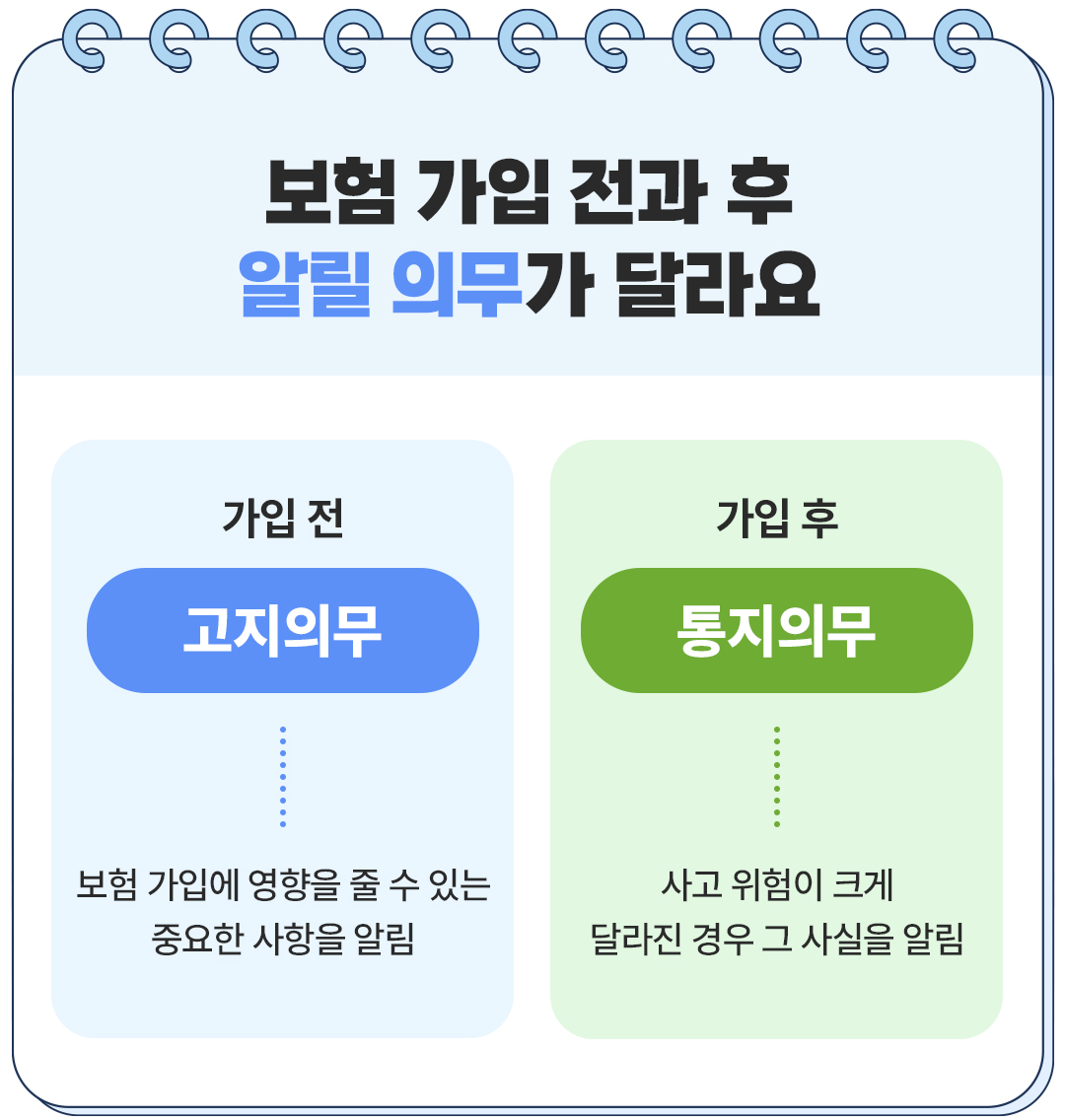 보험무물 직업변경