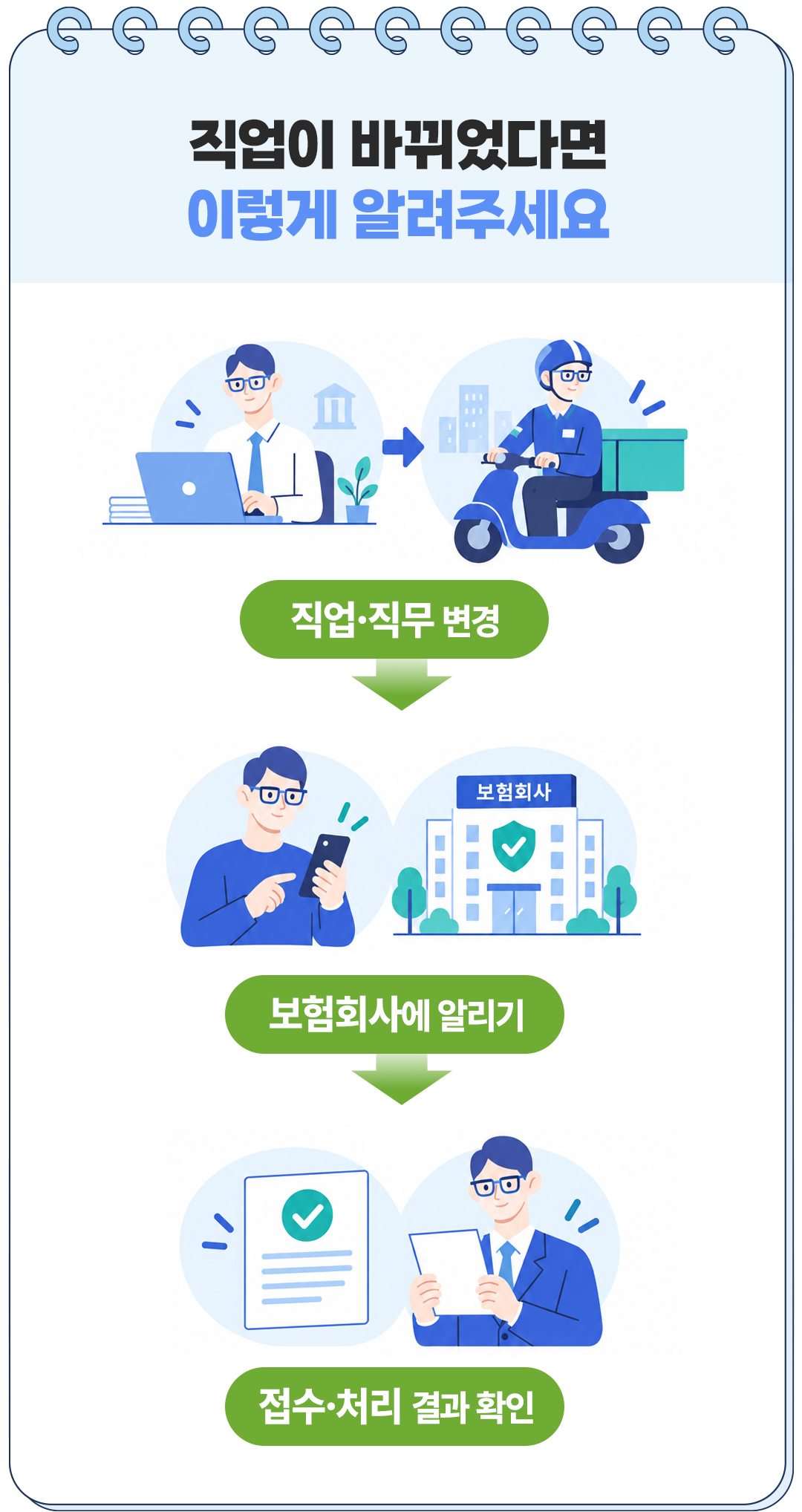 보험무물 직업변경