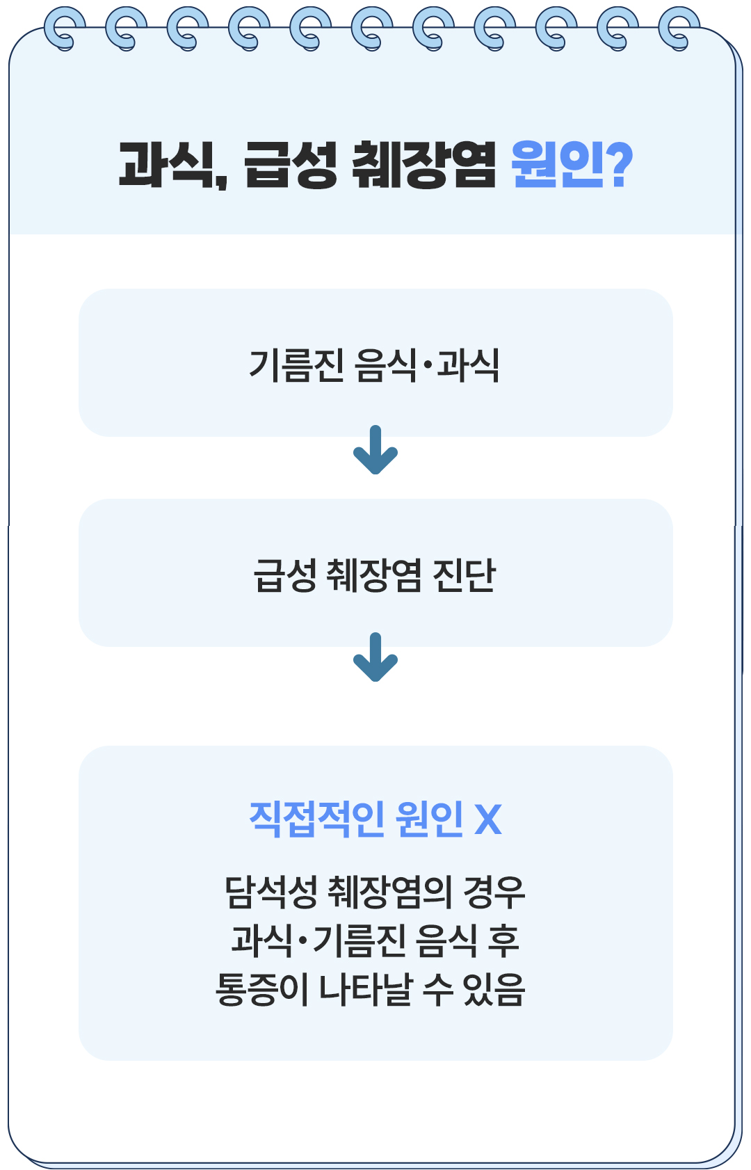 보험무물 체했을때 2