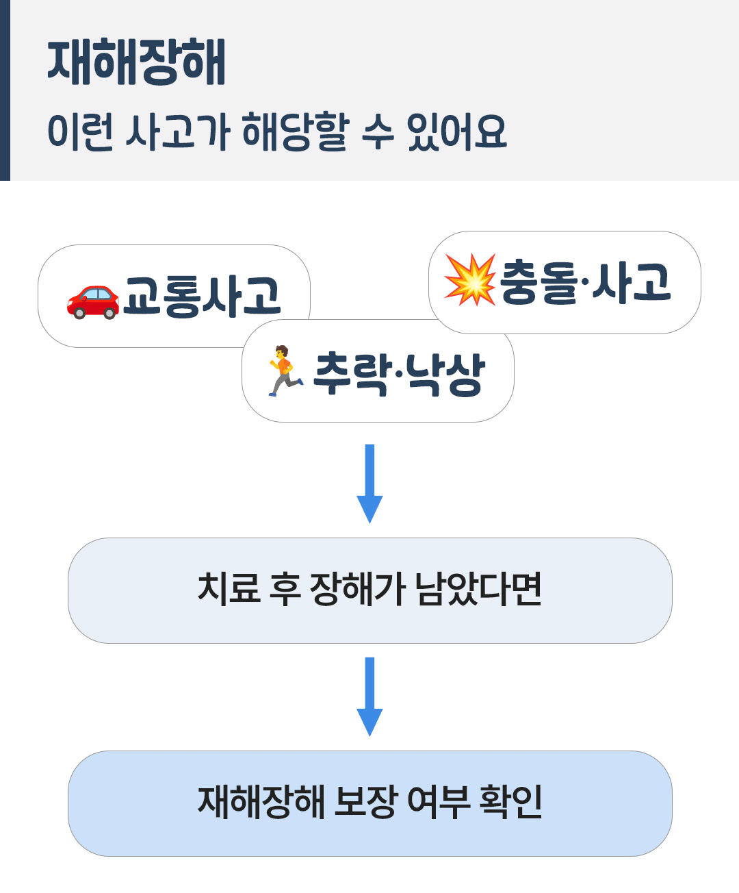 이런저런특약 장해 2 v3