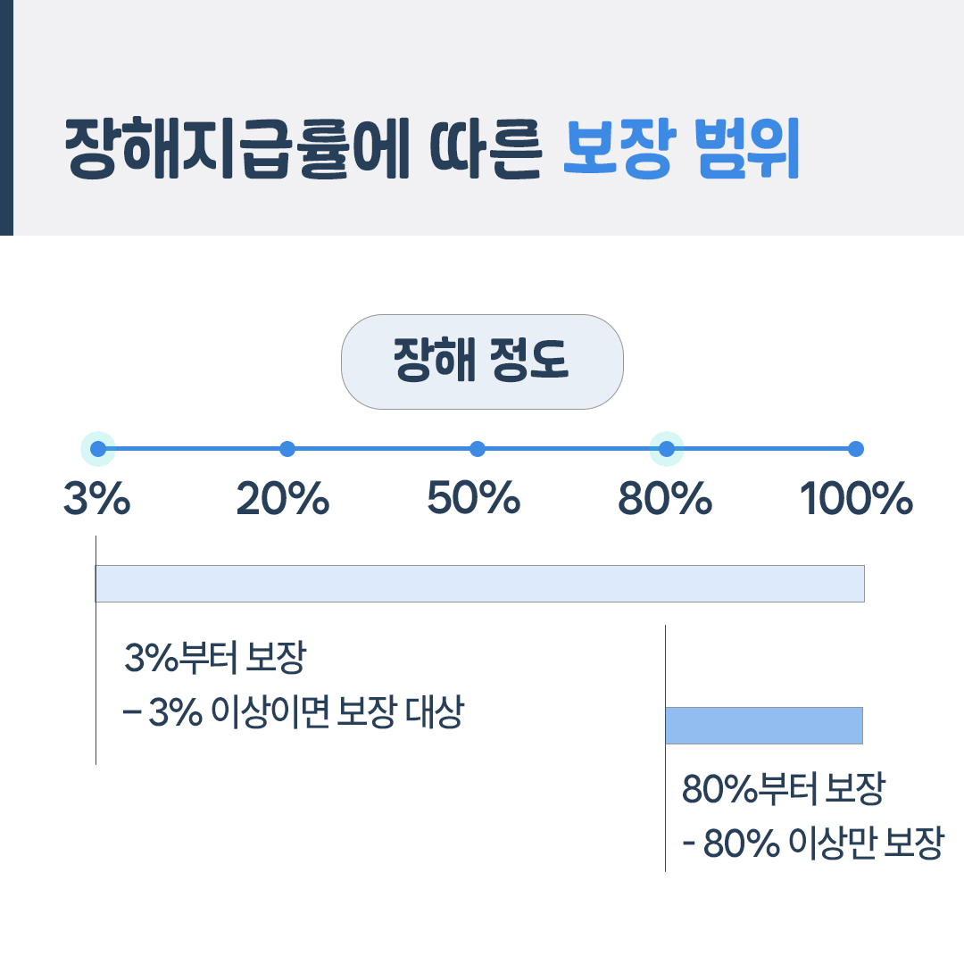 이런저런특약 장해