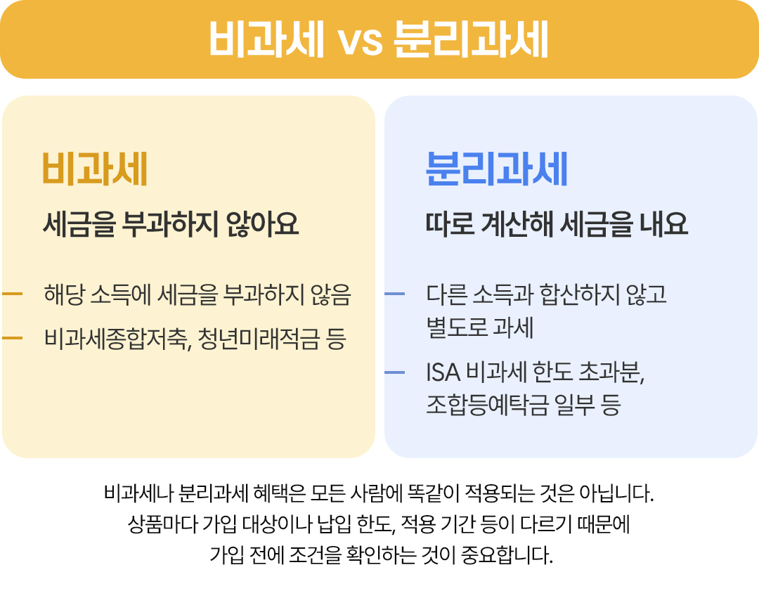 절세형금융상품