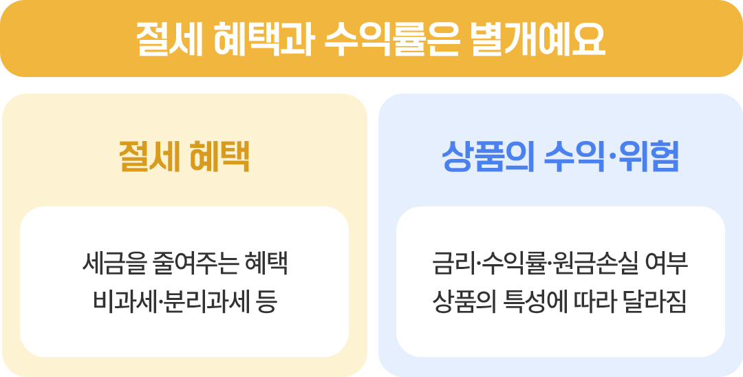 절세형금융상품