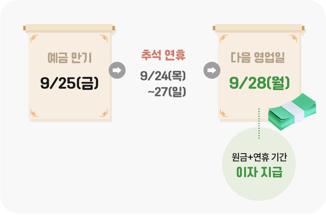추석카드결제