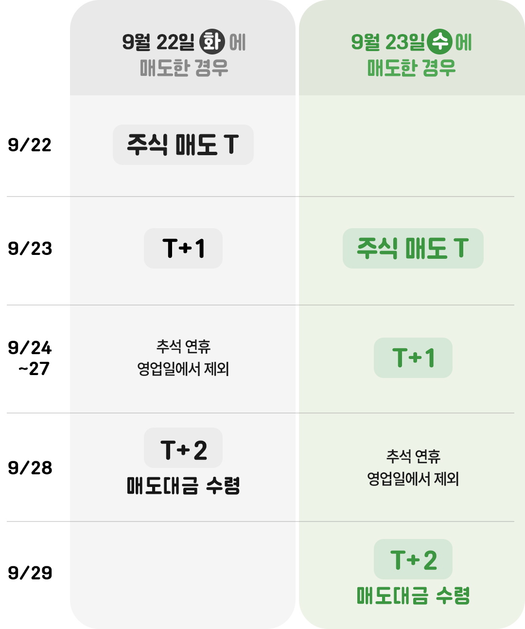 추석카드결제