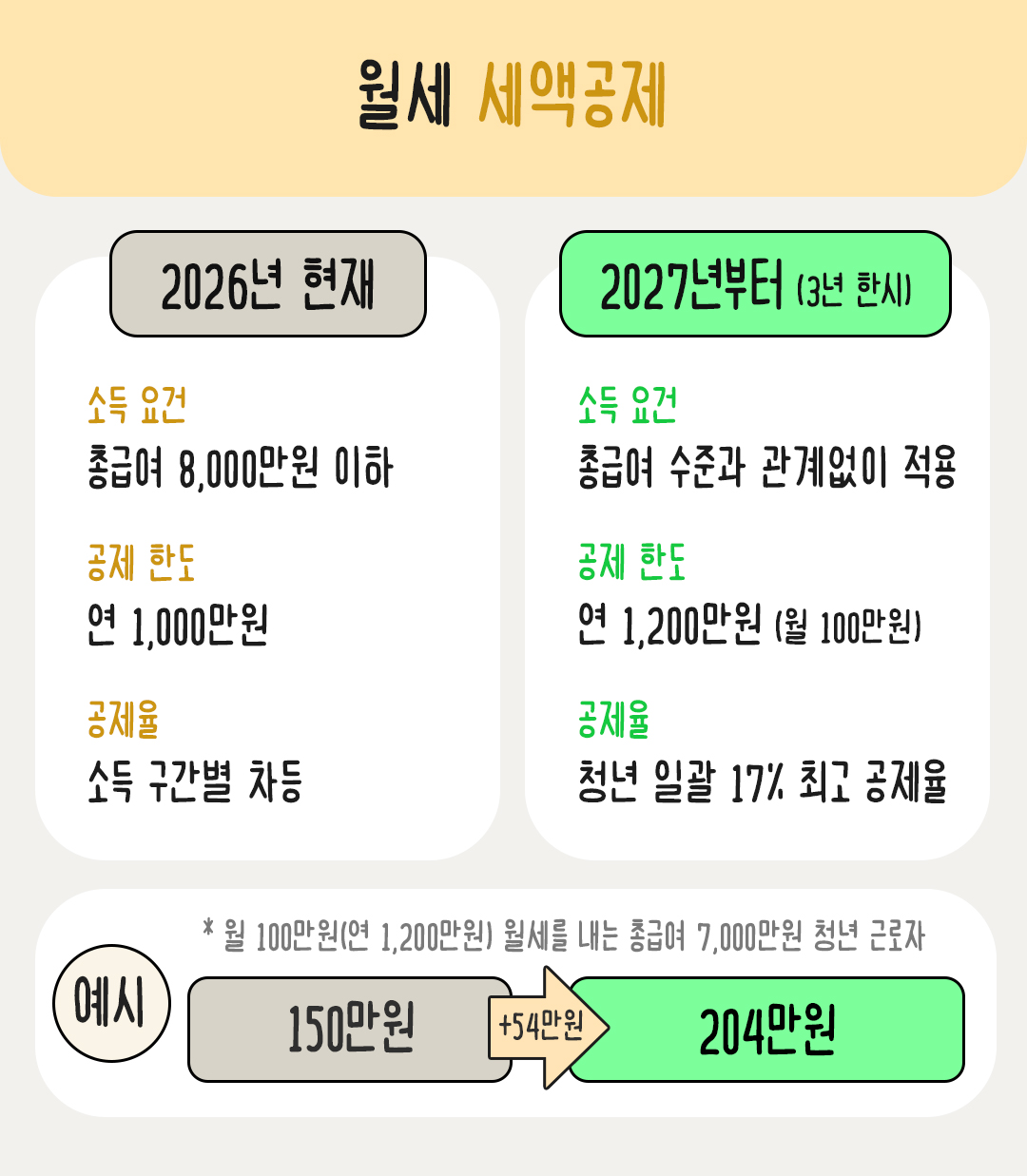 필진 손희애 ep04