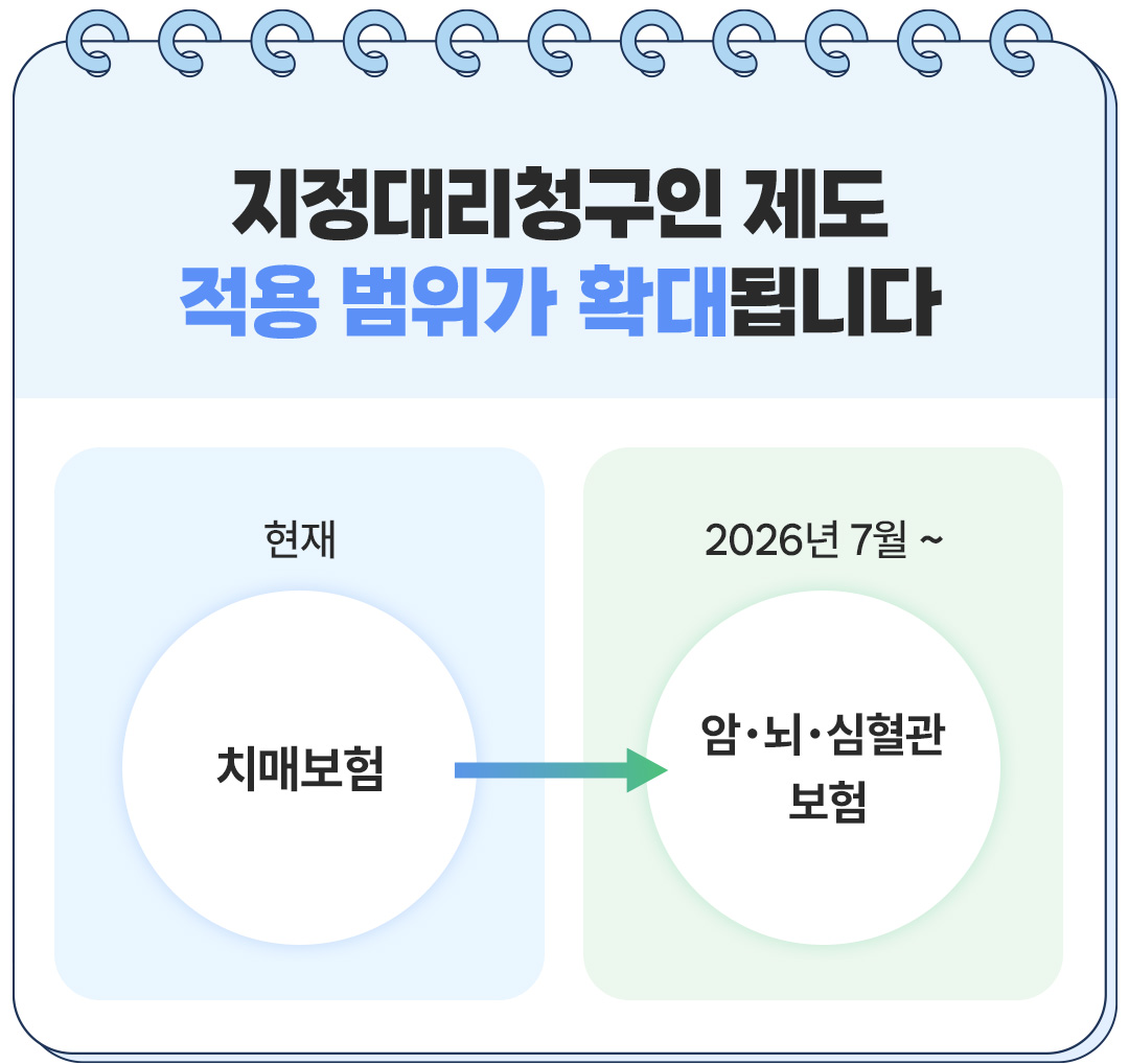 보험무물 지정대리청구인 제도 범위 보험금 청구