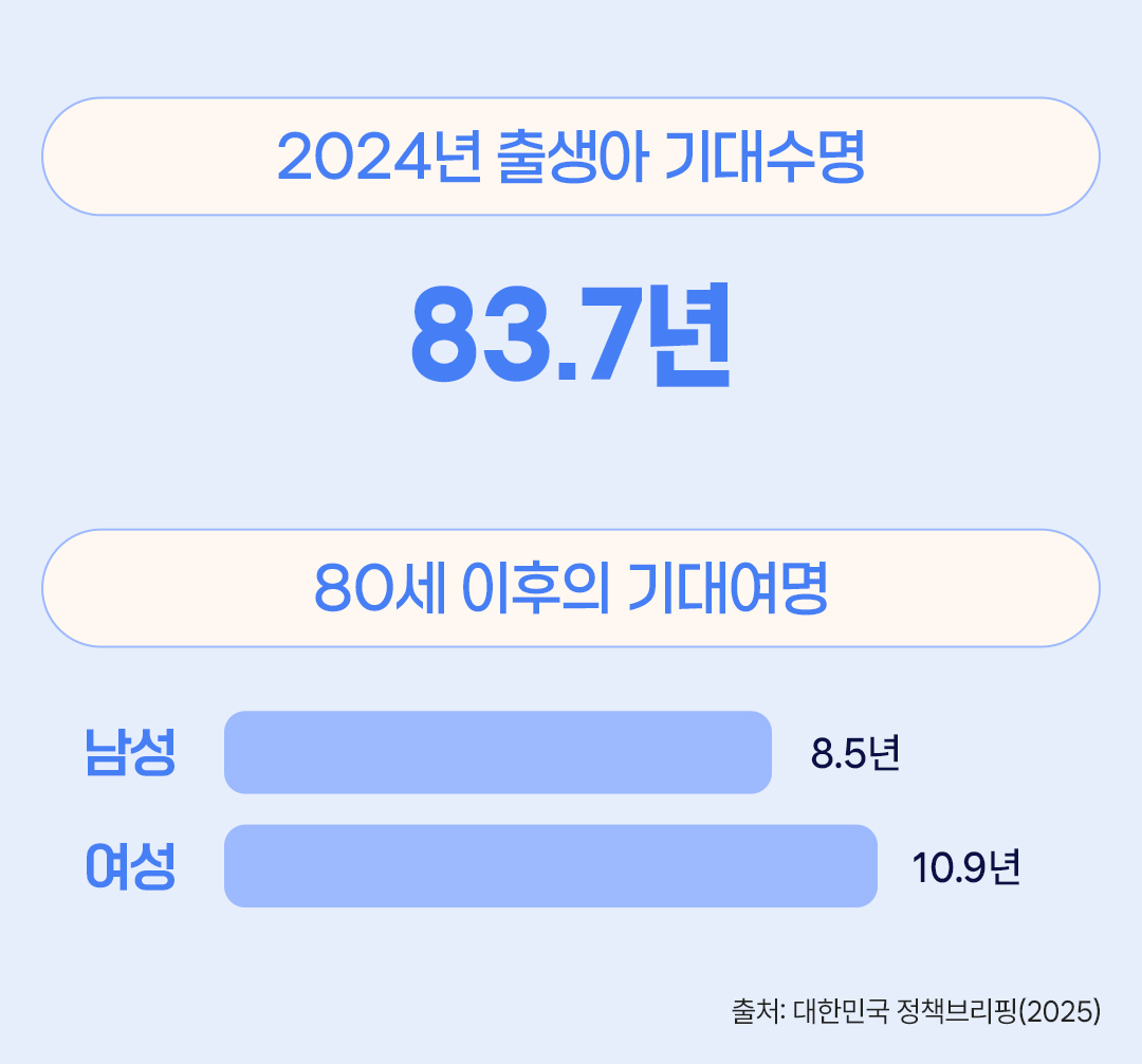 건강톡 마이플랜02