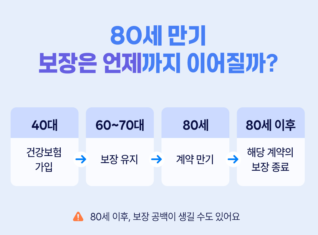 건강톡 마이플랜03