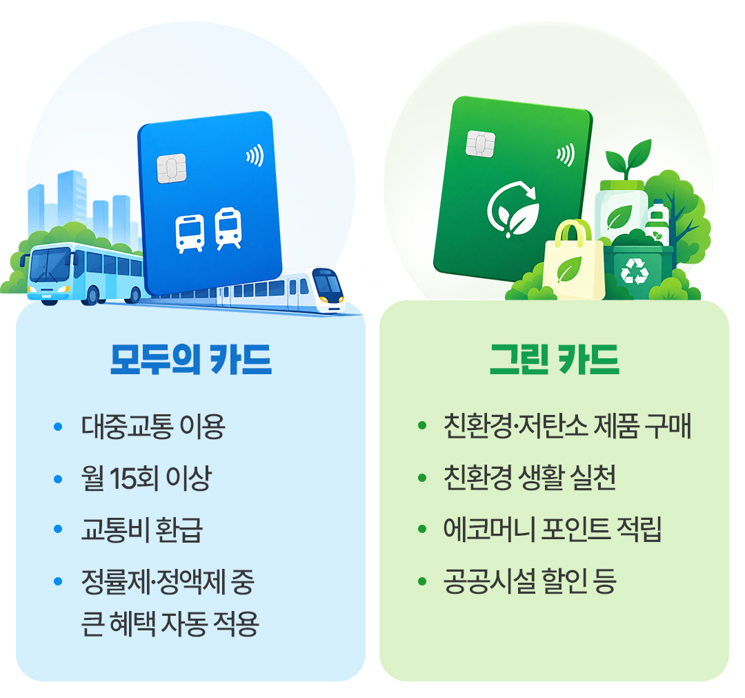 모두의그린카드