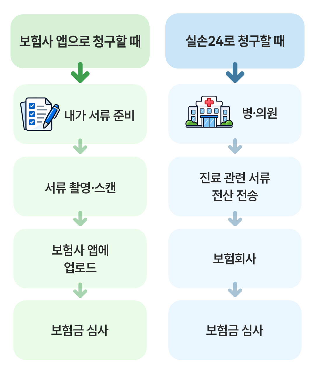 보험무물 문서원본