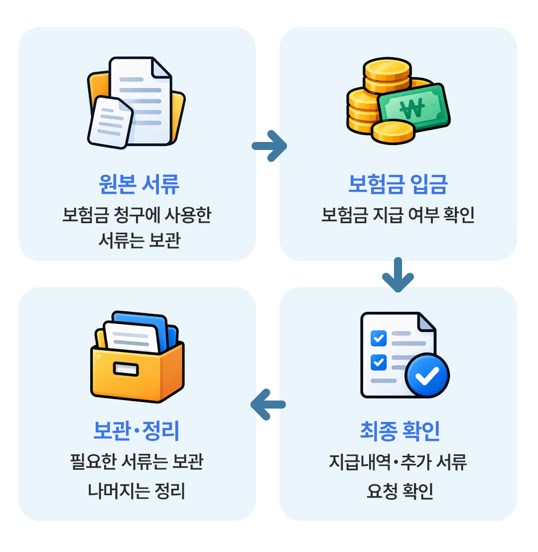 보험무물 문서원본