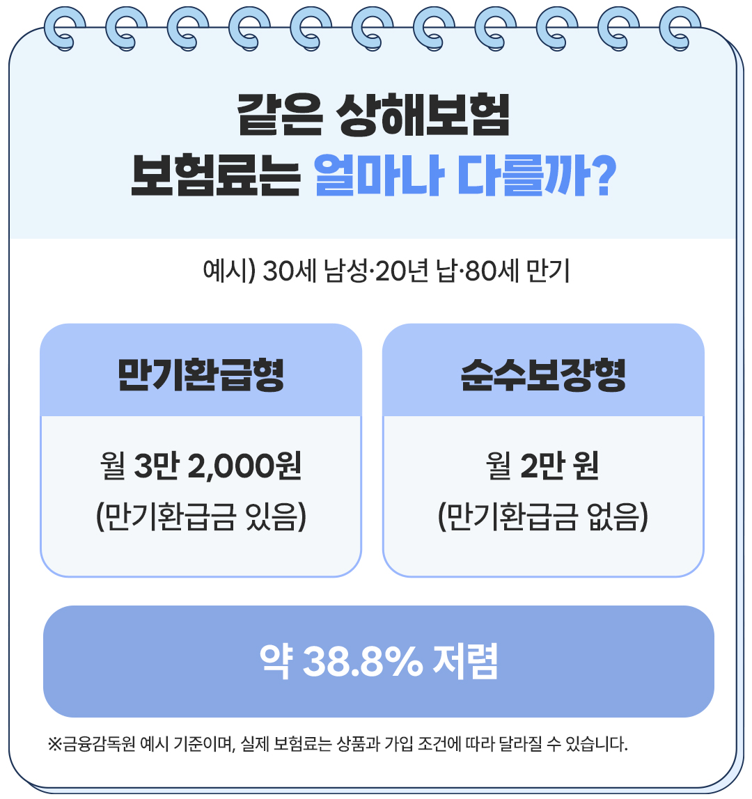 보험무물 사회초년생