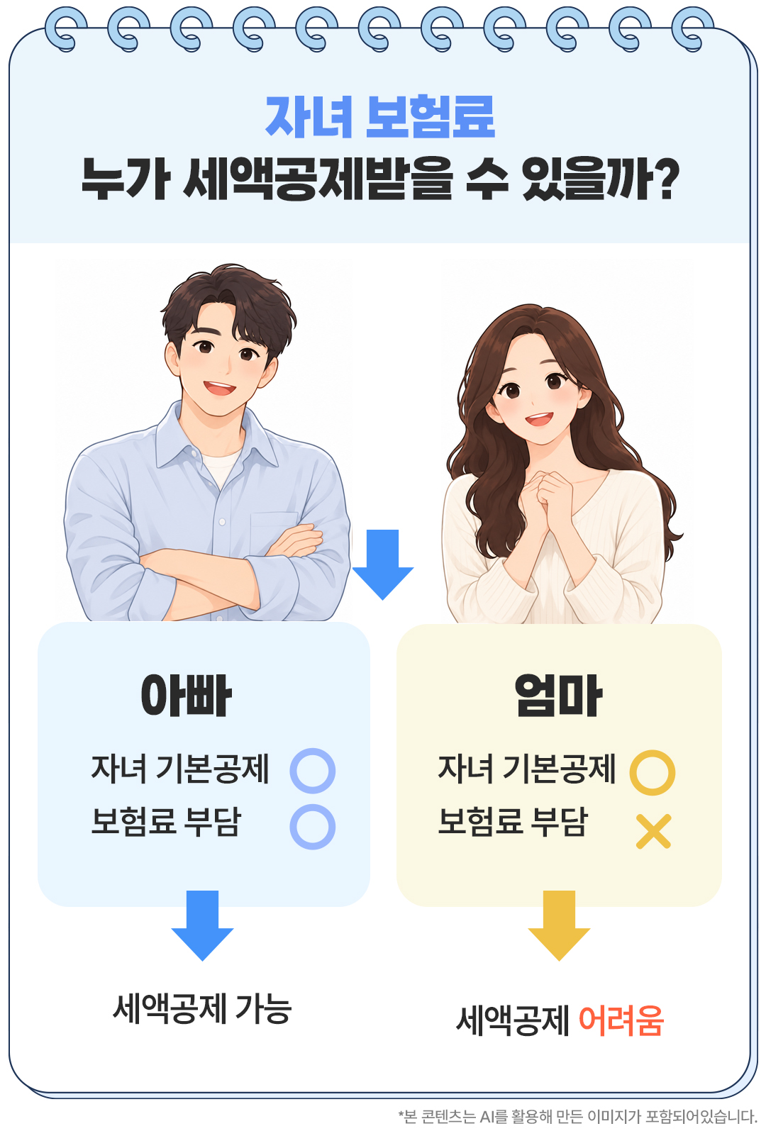 보험무물 자녀보험료