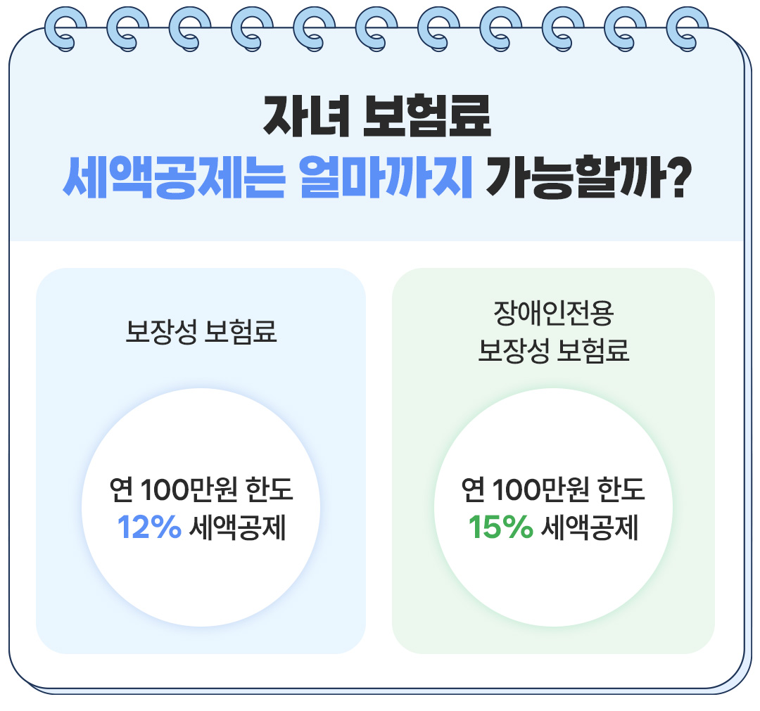 보험무물 자녀보험료 세액공제 보장성 보험료
