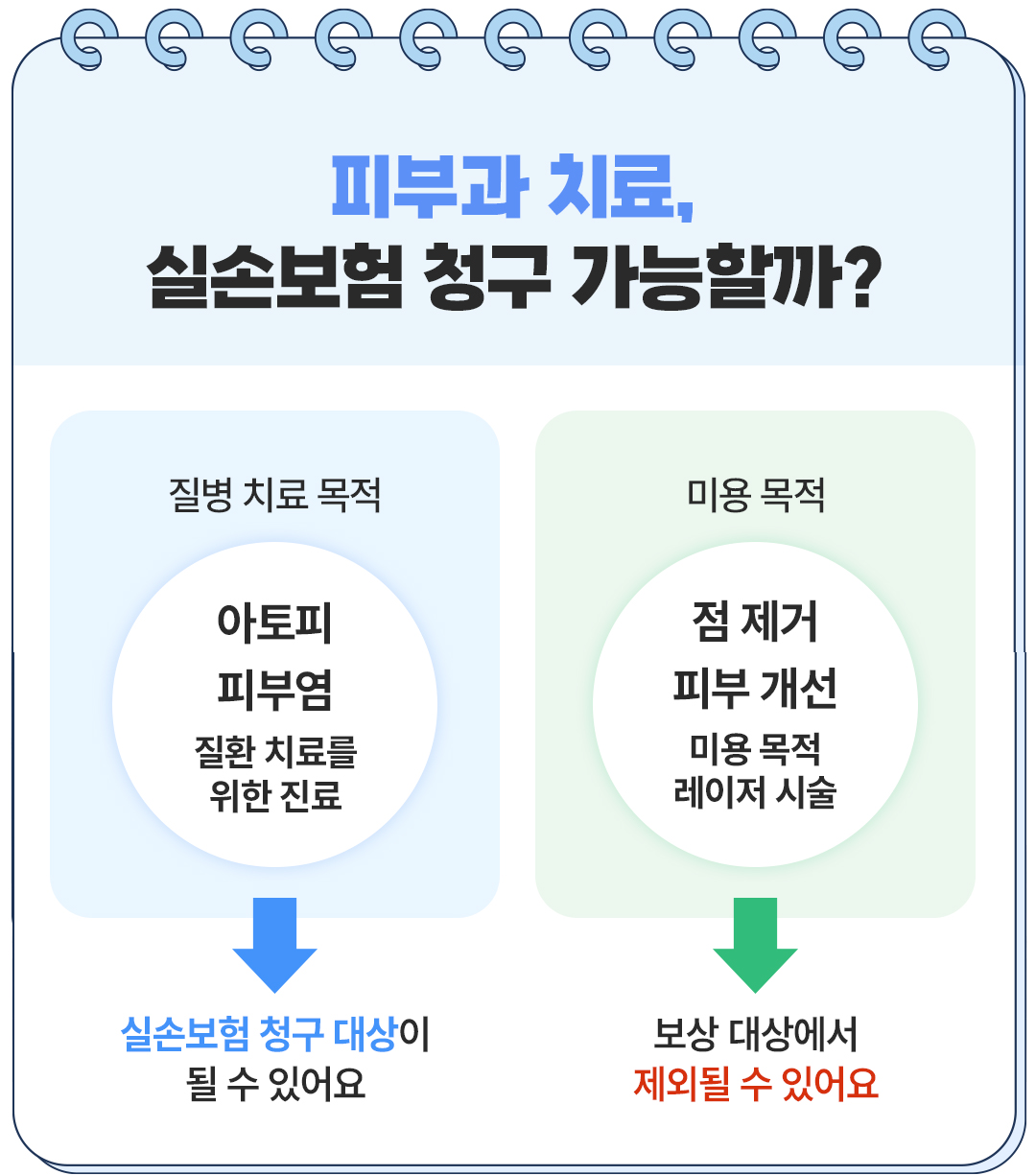 보험무물 피부과 2