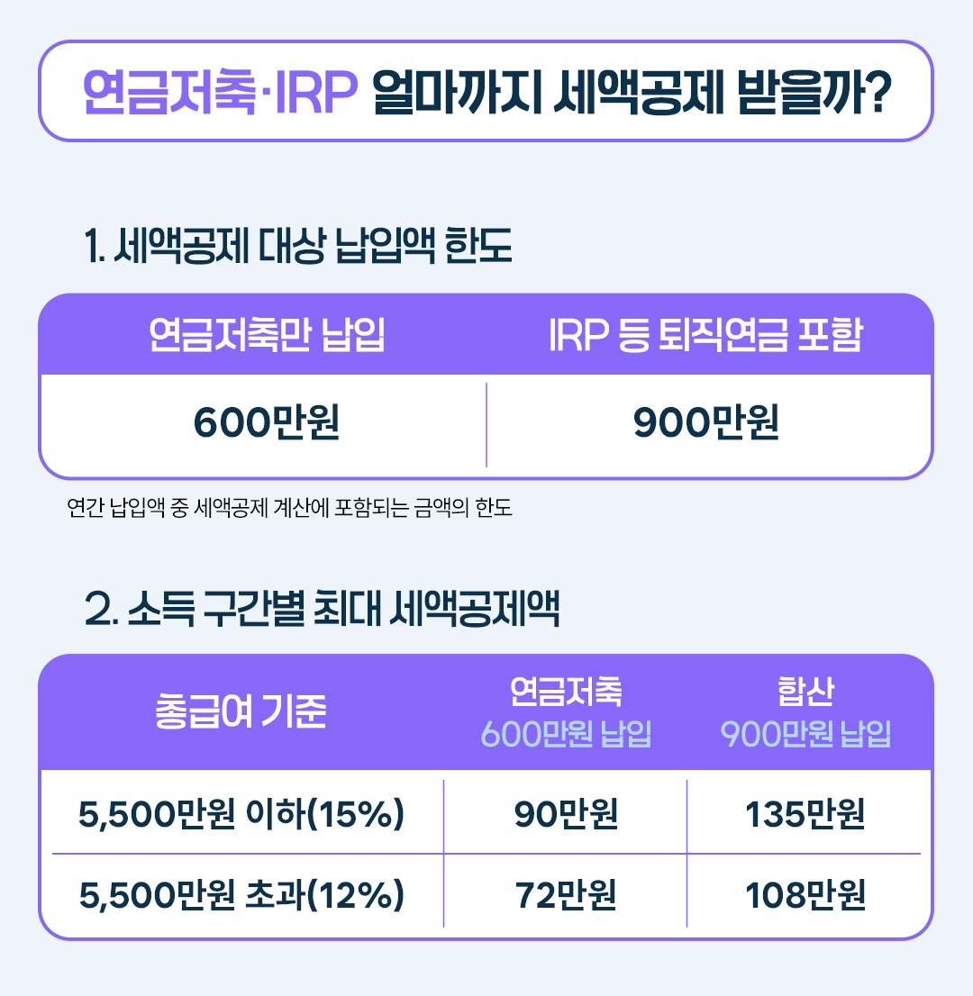 연말정산미리보기